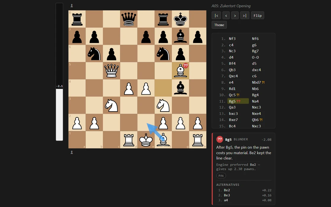 Hindsight reviewing Byrne vs. Fischer, 1956: 11.Bg5 marked as a blunder, the engine’s preferred Be2 drawn as an arrow, and the explanation beside the board